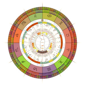 planche d'astrologie védique, le jyotish