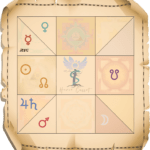 signe astrologique védique